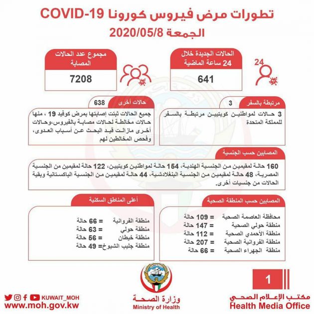 كورونا في الكويت