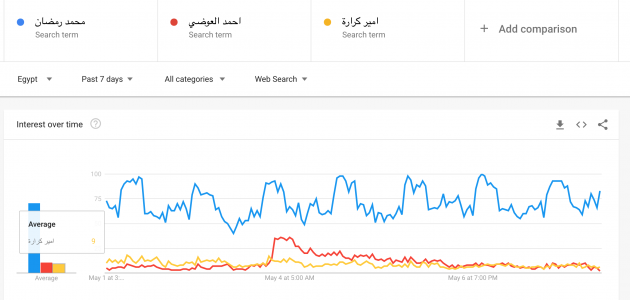 محمد رضمان يتفوق على الكل