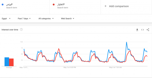 محمد رمضان يتفوق على أمير كرارة