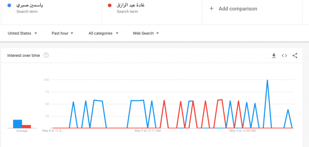 ياسمين صبري تتفوق على غادة عبد الرازق