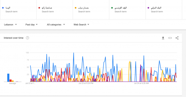 إليسا تتفوق على رئيس الحكومة