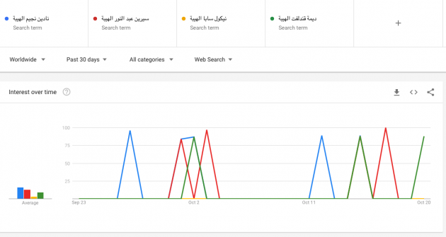 الهيبة