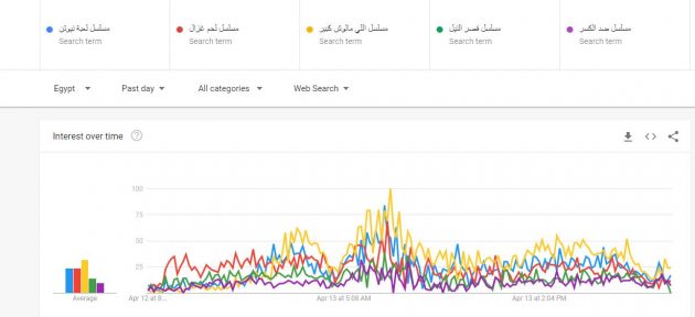 مسلسل ياسمين عبد العزيز الأول