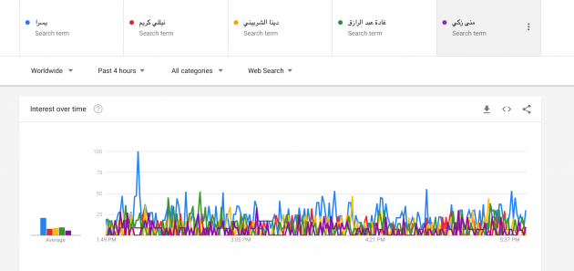 الإحصائيات