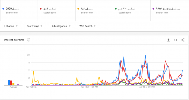 نتائج غوغل لمسلسلات رمضان