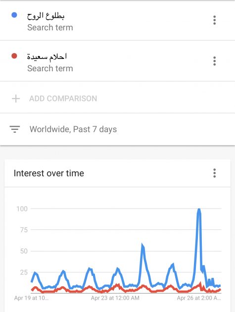 بطلوع الروح يتفوق على احلام سعيدة