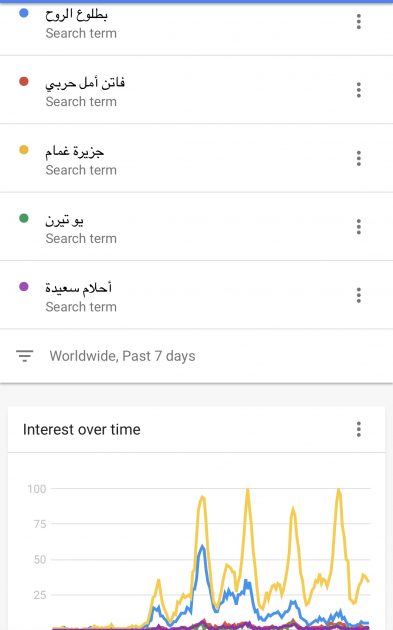 مي عز الدين تتفوق على نجمات ومضان