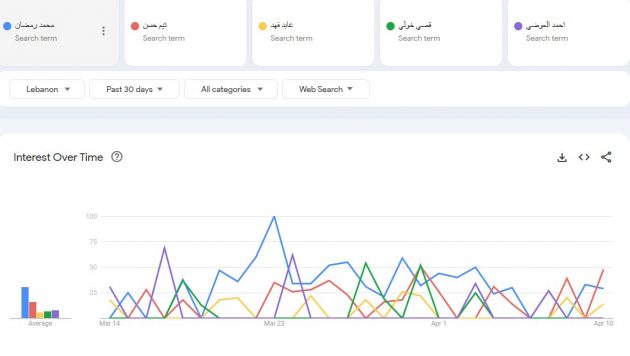 محمد رمضان الأول وتيم حسن الثاني